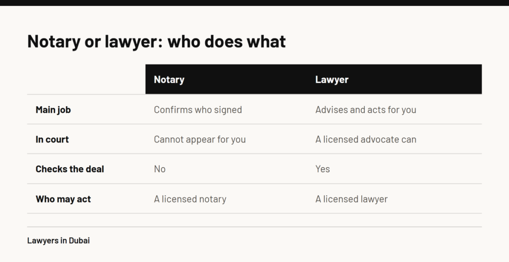 Table showing the difference between notary and lawyer roles in the UAE