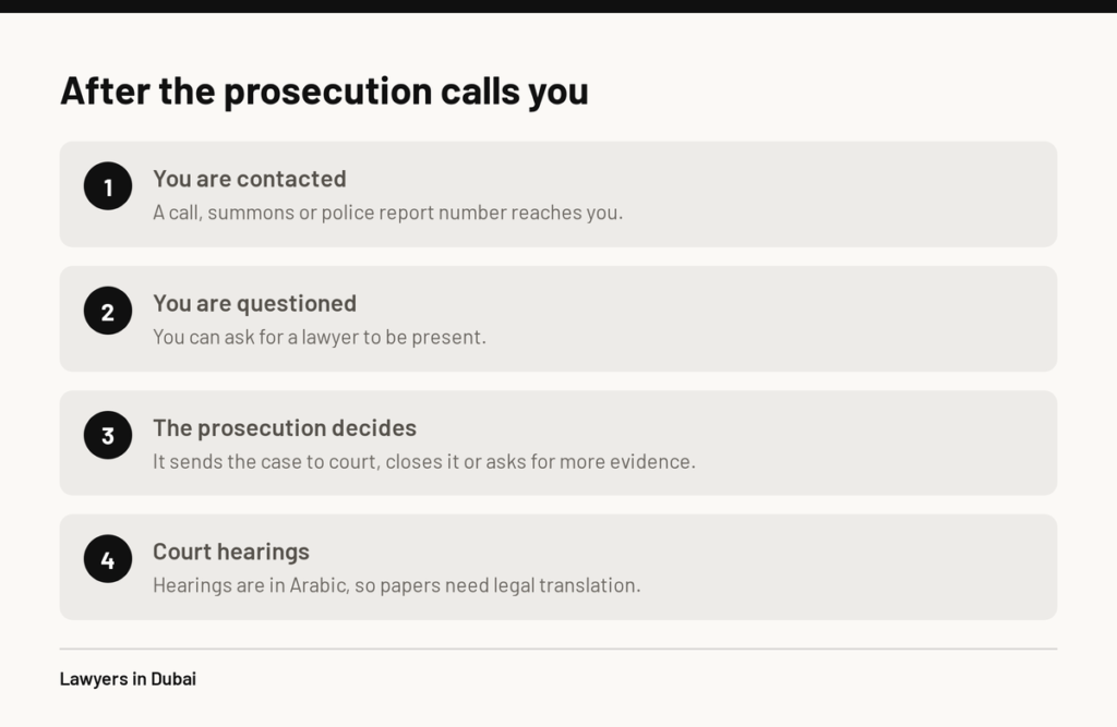 Four steps that follow a call from the public prosecution in the UAE